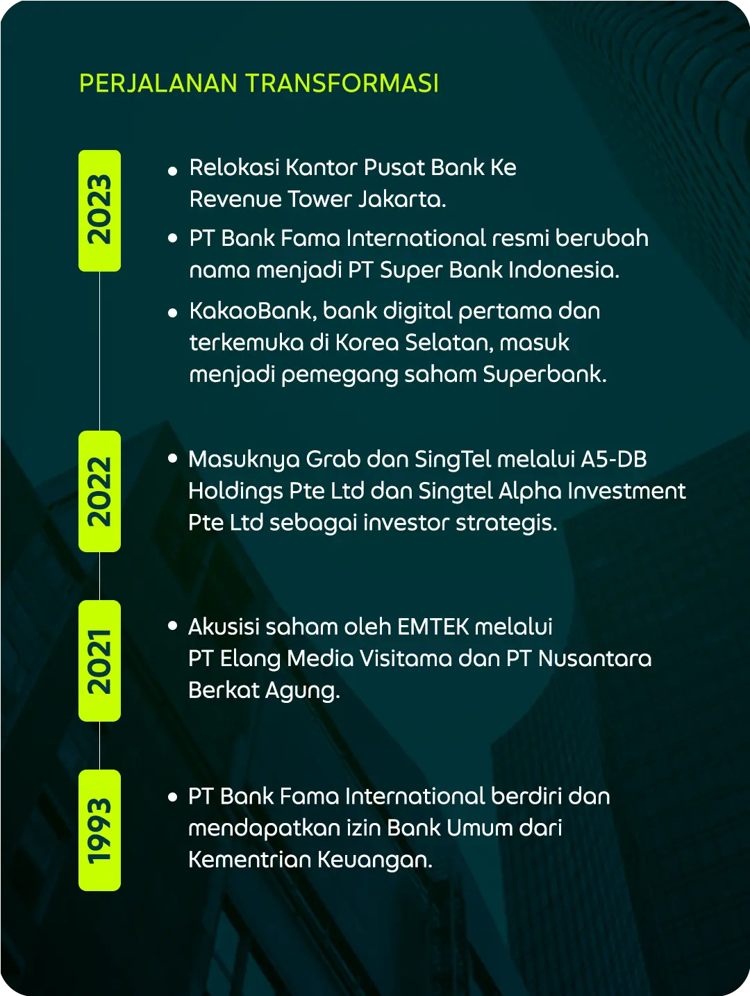 Sejarah Superbank Apps