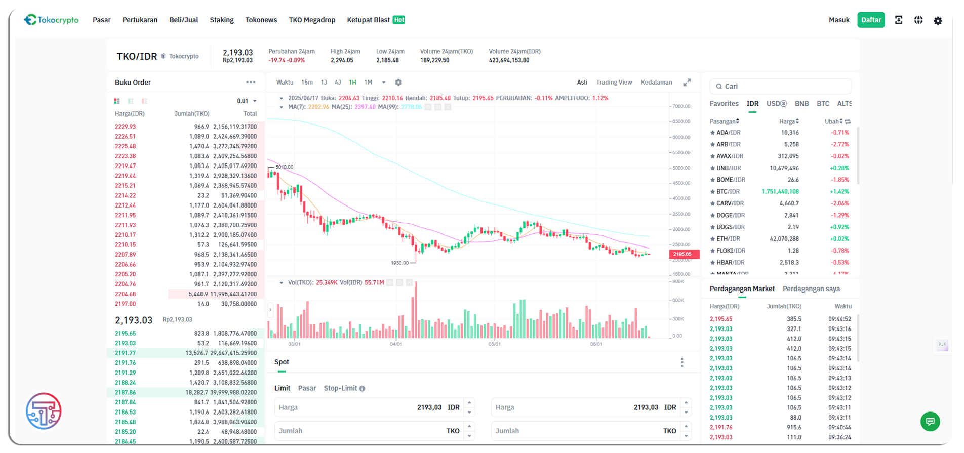 Tokocrypto