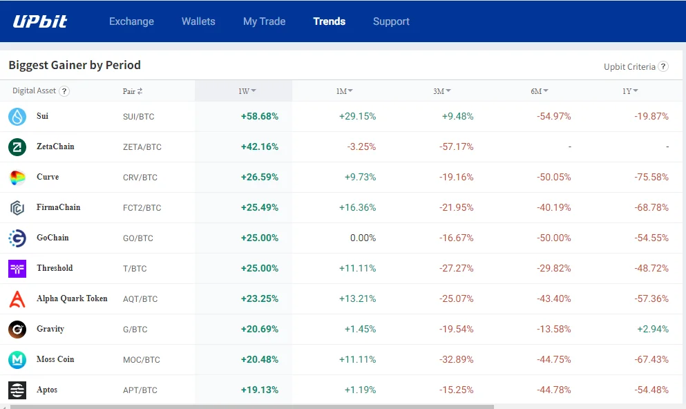 Upbit