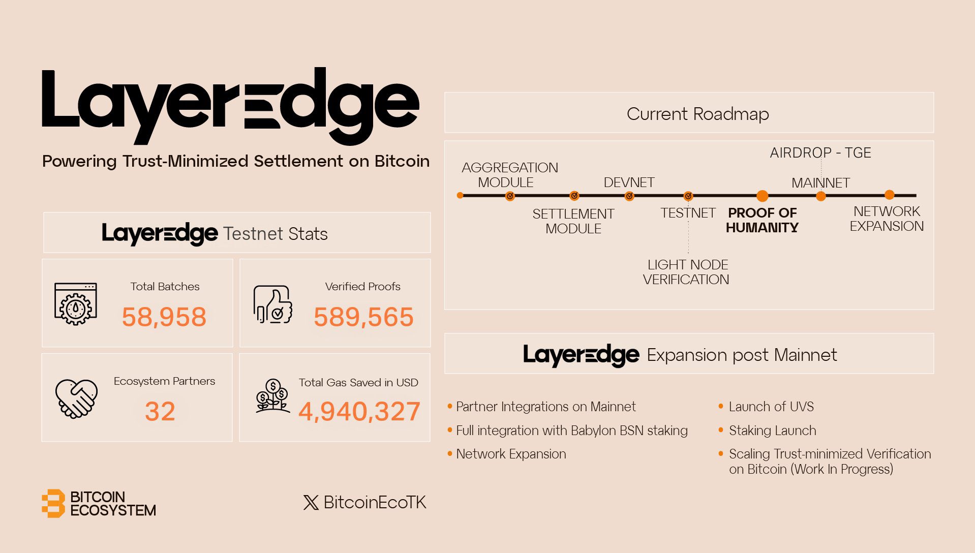 Infografis LayerEdge