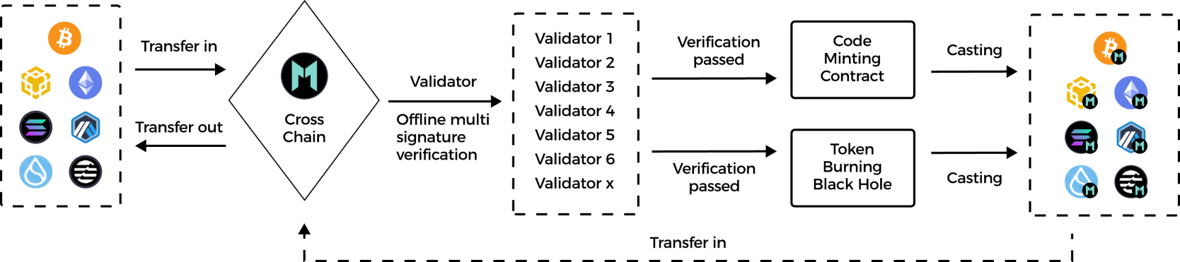 z1 Mango Network